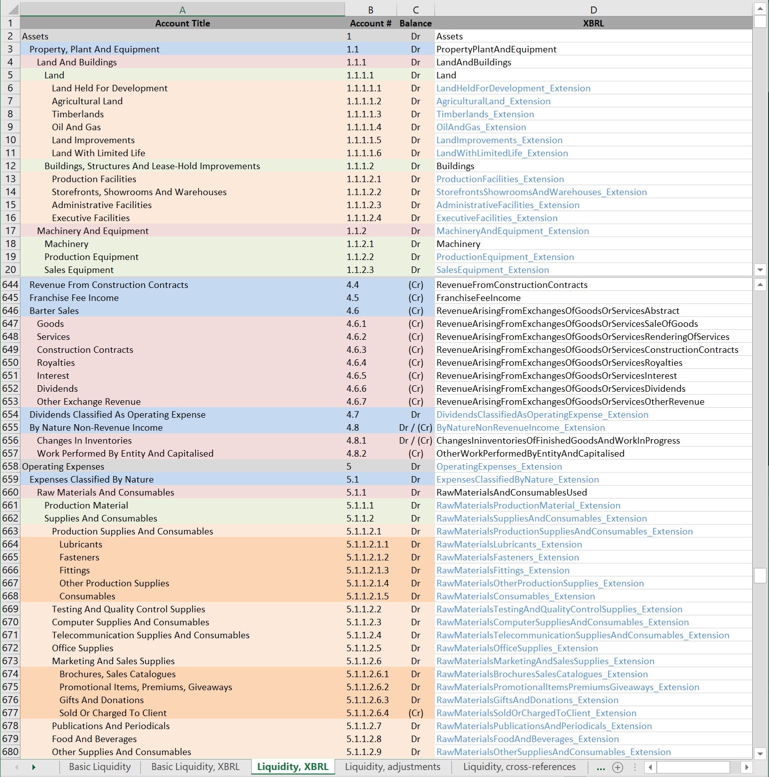 Us Gaap Chart Of Accounts Excel