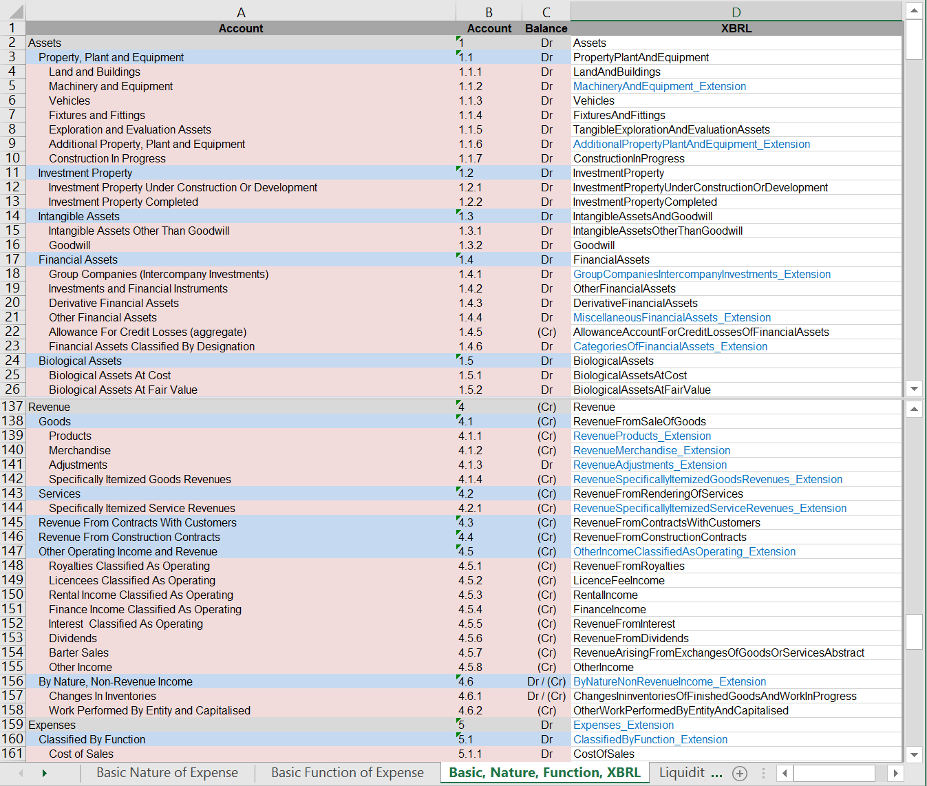 Basic chart with XBRL | IFRS a US GAAP